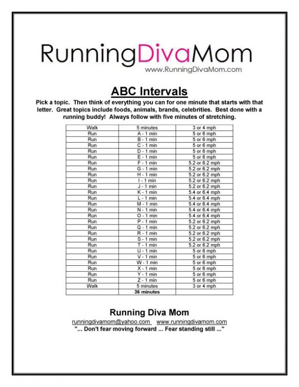 Speed Intervals - ABC Intervals