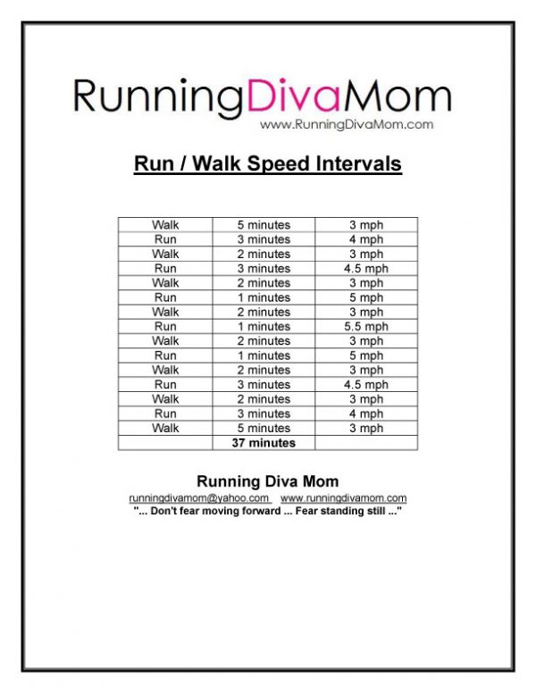 Speed Intervals - Introductory