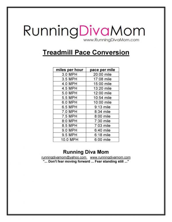 Treadmill Pace Conversion Chart