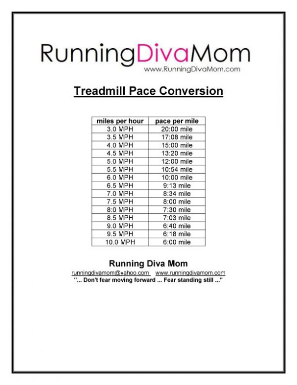 Treadmill Pace Chart: How to Find Your Pace on the Treadmill